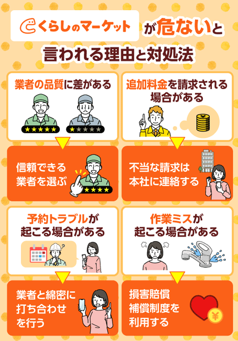 くらしのマーケットが危ないといわれる理由は?トラブル事例を紹介