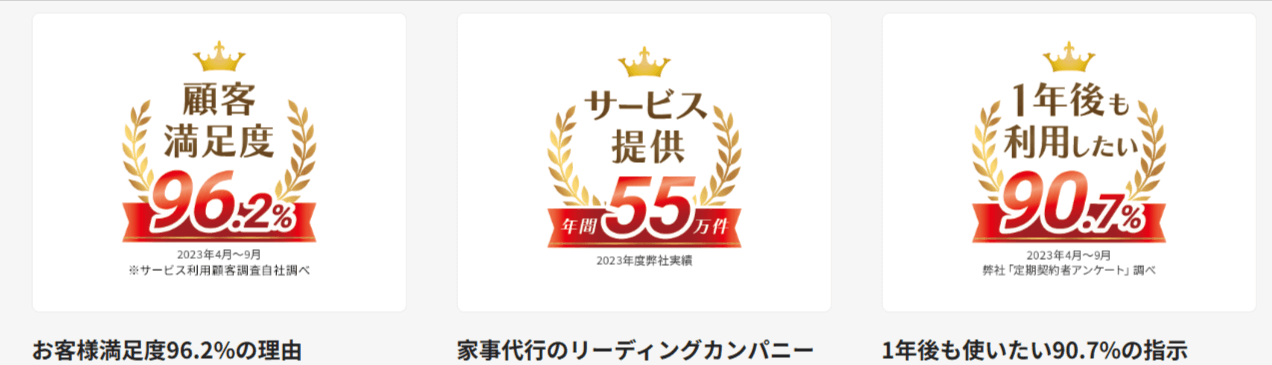 ベアーズの実績