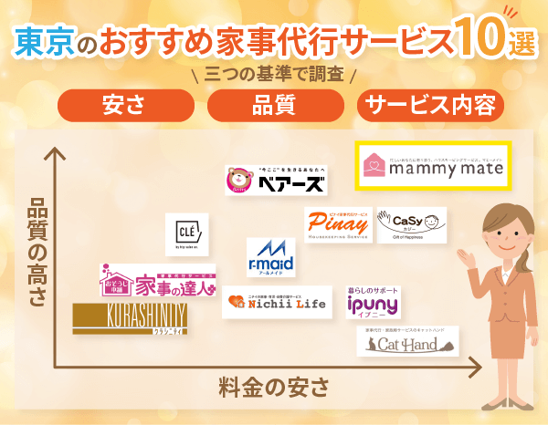 東京のおすすめ家事代行サービス10選のカオスマップ